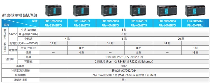 永宏PLC