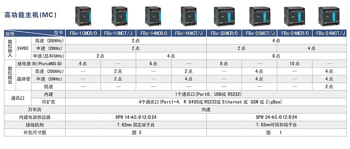 永宏PLC FBS MC高功能主机