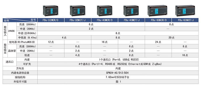 台湾永宏PLC FBS MC高功能主机