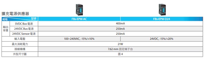 永宏PLC FBS