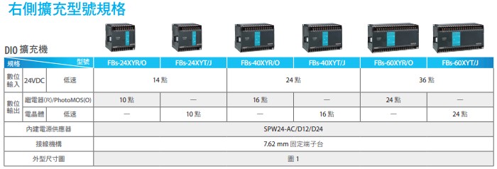 永宏PLC FBS