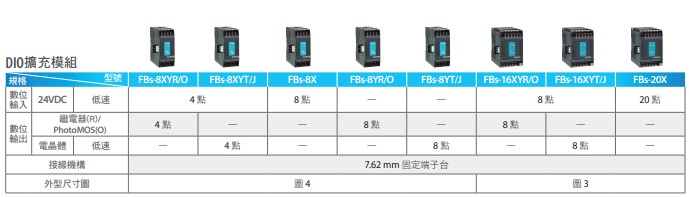 永宏PLC FBS