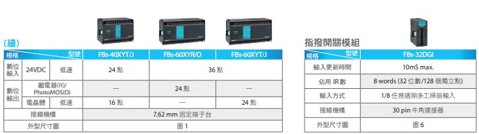 永宏PLC FBS