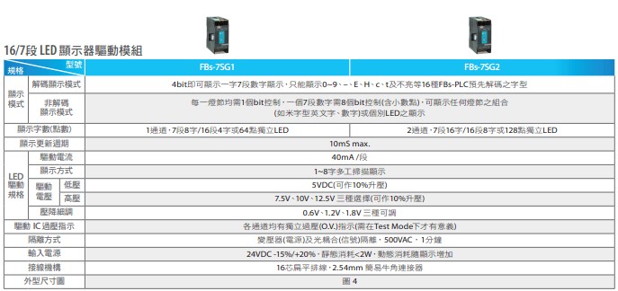 永宏PLC FBS