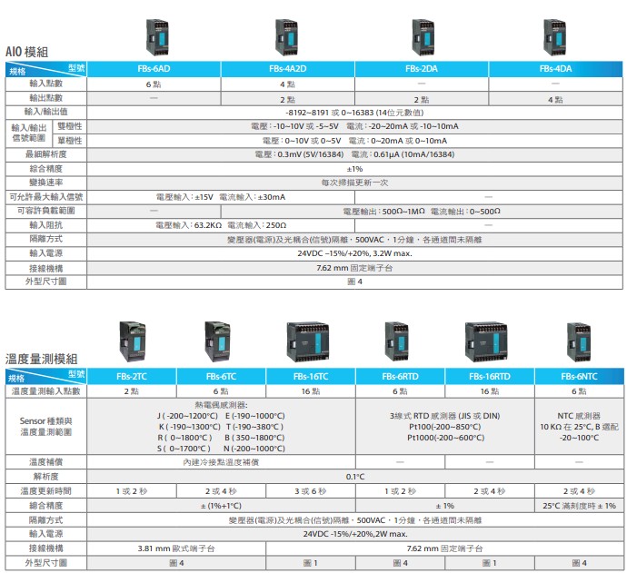 永宏PLC FBS