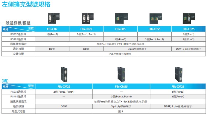 永宏PLC FBS左侧扩展模块