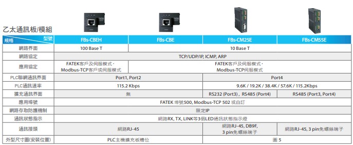 永宏PLC FBS左侧扩展模块