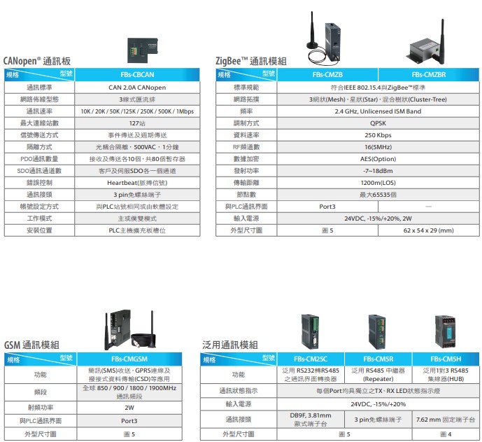 永宏PLC FBS左侧扩展模块