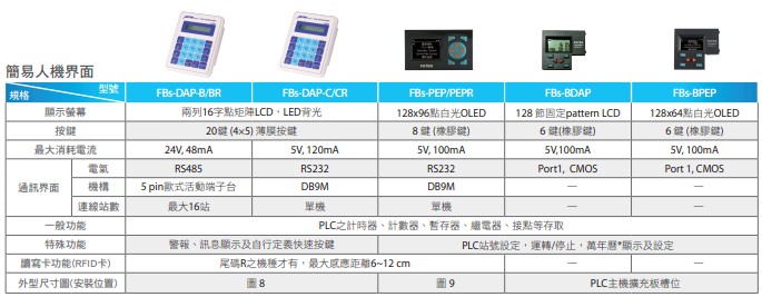 永宏PLC FBS左侧扩展模块