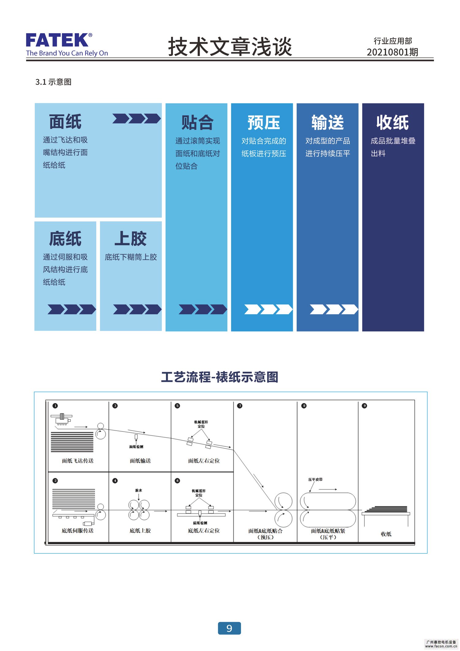 FATEK全系列HMI（C2/P2/P5 网口及串口机型）支援IoT解决方案